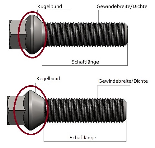 Schrauben Kugel- und Kegelbund für die Montage von Spurplatten